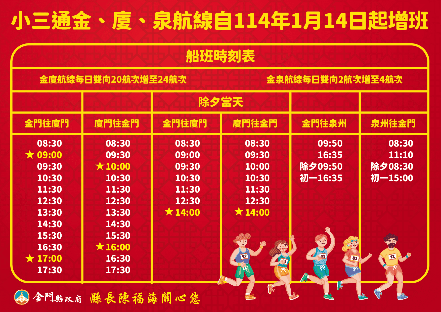 金門縣政府成功爭取小三通航班增班至每日雙向24航次、金泉4航次