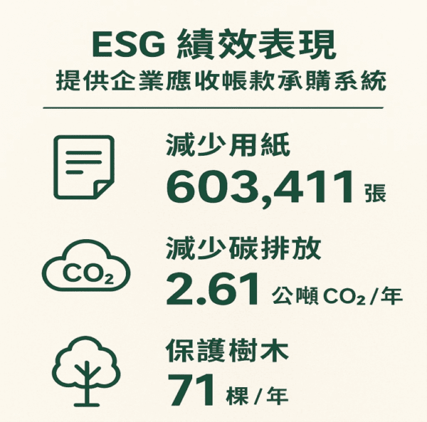 AI 讓永續不再是成本中心！天逸財金打造企業營運與減碳雙贏模式
