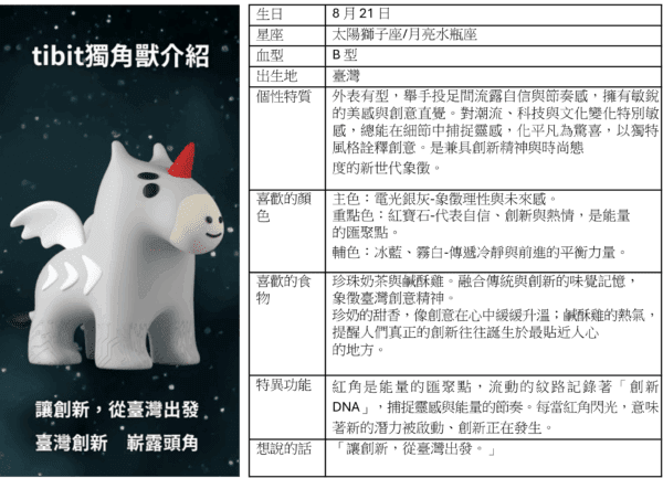 臺灣創新板獨角獸tibit正式登場！
