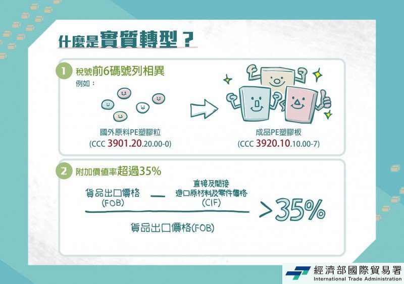 港灣新聞網 / 高雄關嚴查洗產地　違規輸美遭罰60萬元