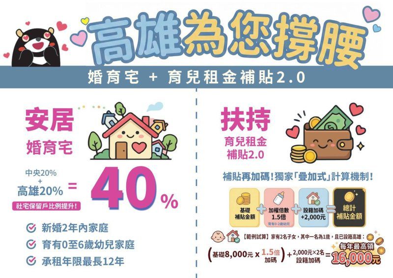 港灣新聞網 /  高雄婚育再加碼！陳其邁宣布大寮社宅40%優先給新婚育兒族