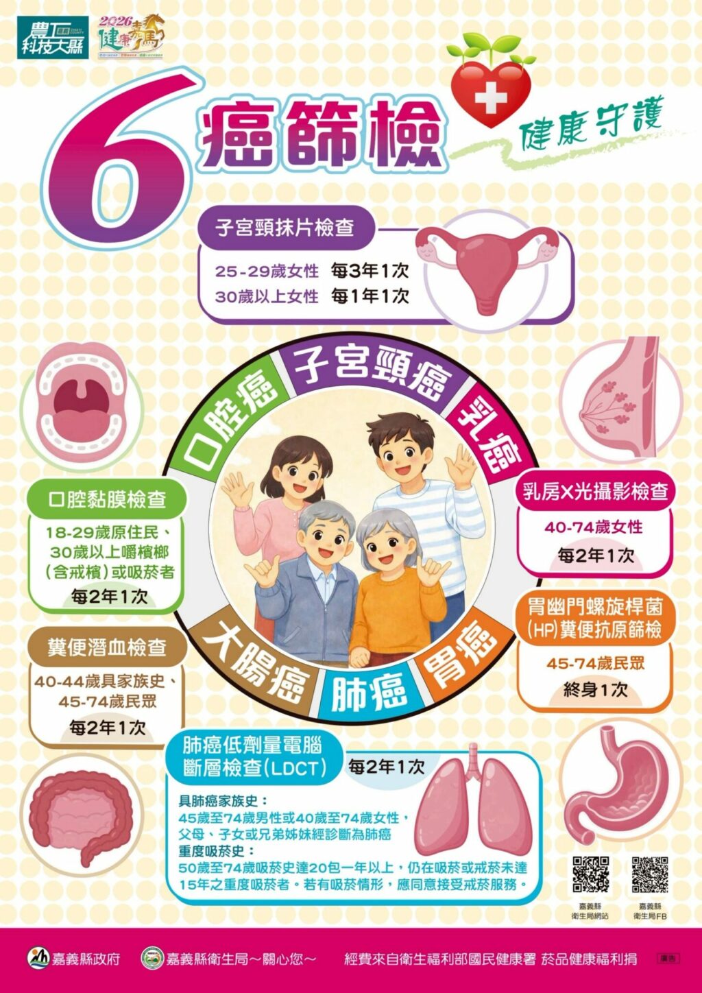 嘉縣「健康加碼」送醫療到村里　守護民眾健康　提升篩檢方便性