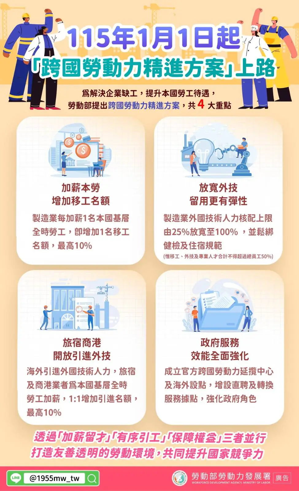 跨國勞動力新制上路　重點一次看