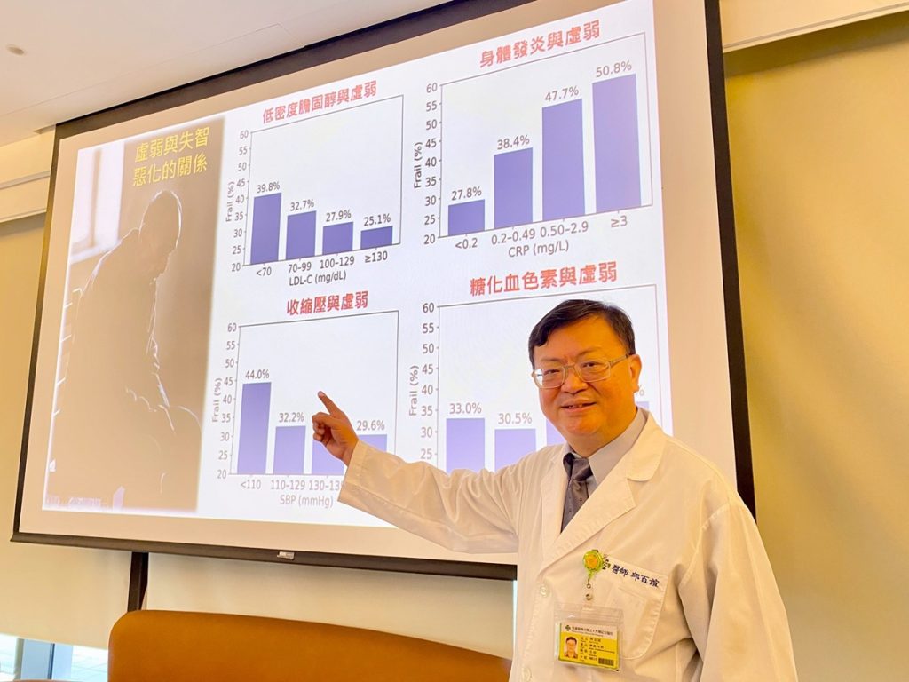 影音/膽固醇不是越低越好  秀傳醫師研究揭示高齡失智風險新警訊