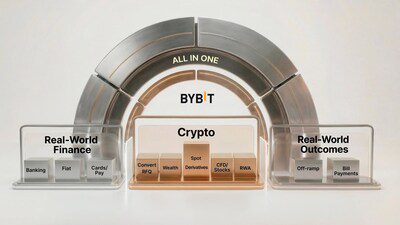 Bybit發布2026年願景，定位「新型金融平臺」
