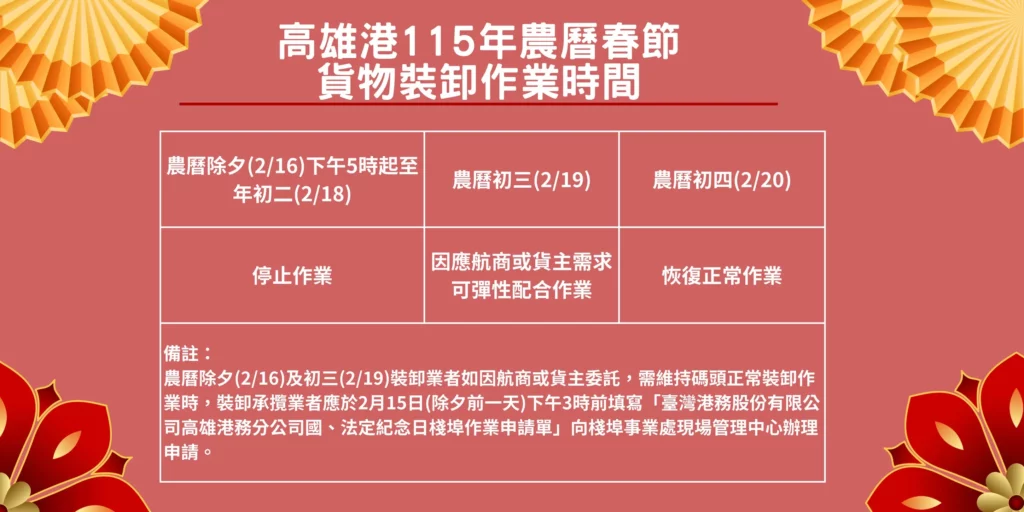 臺灣港務股份有限公司高雄港務分公司　籲請高雄港相關業者提前規劃農曆春節貨物裝卸作業時間