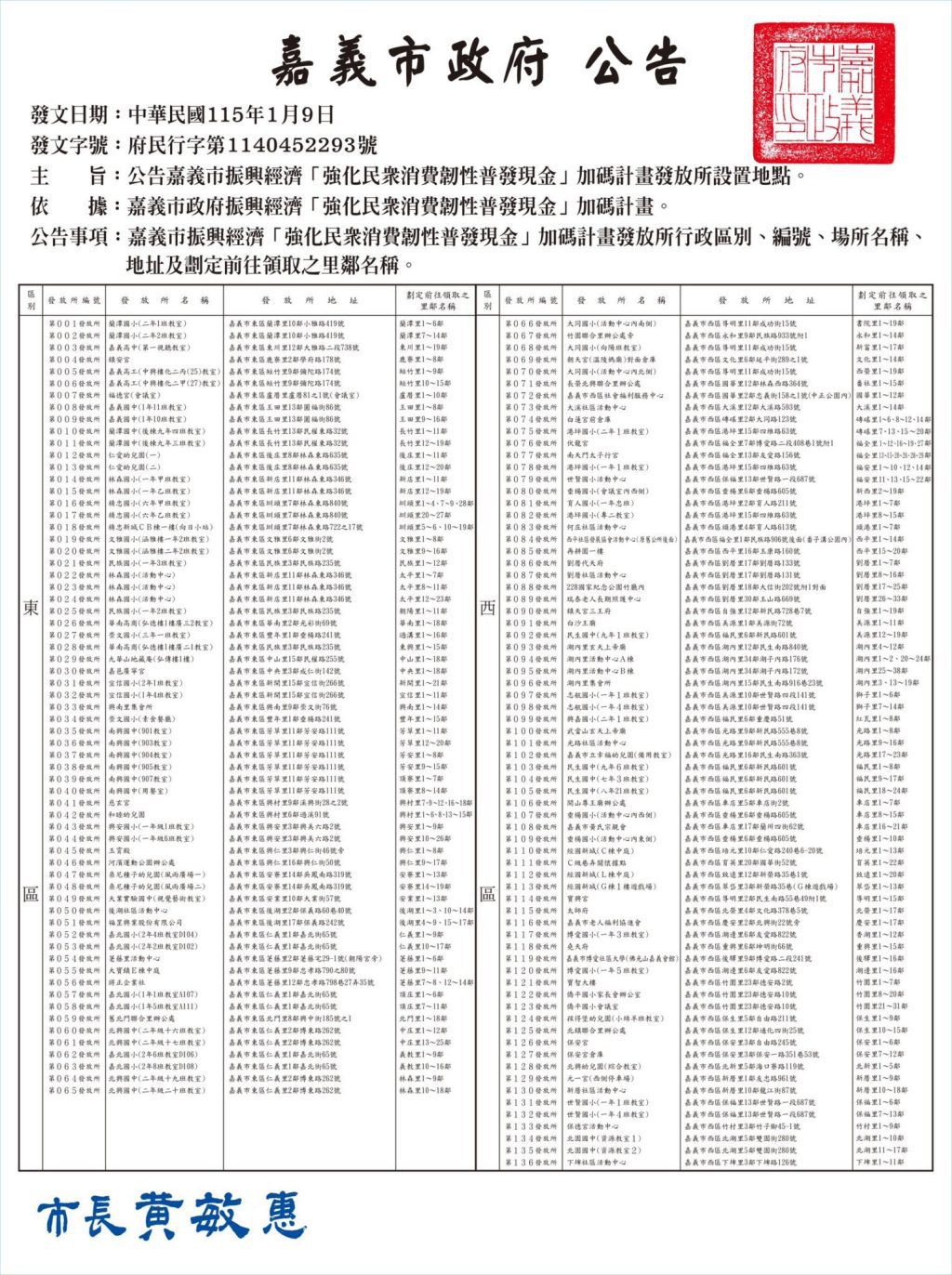 嘉義市消費金本週末發放　1/24-25設136處領取點