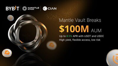 Mantle Vault沉資達到1億美元大關，鞏固Bybit作為鏈上收益首要入口的地位