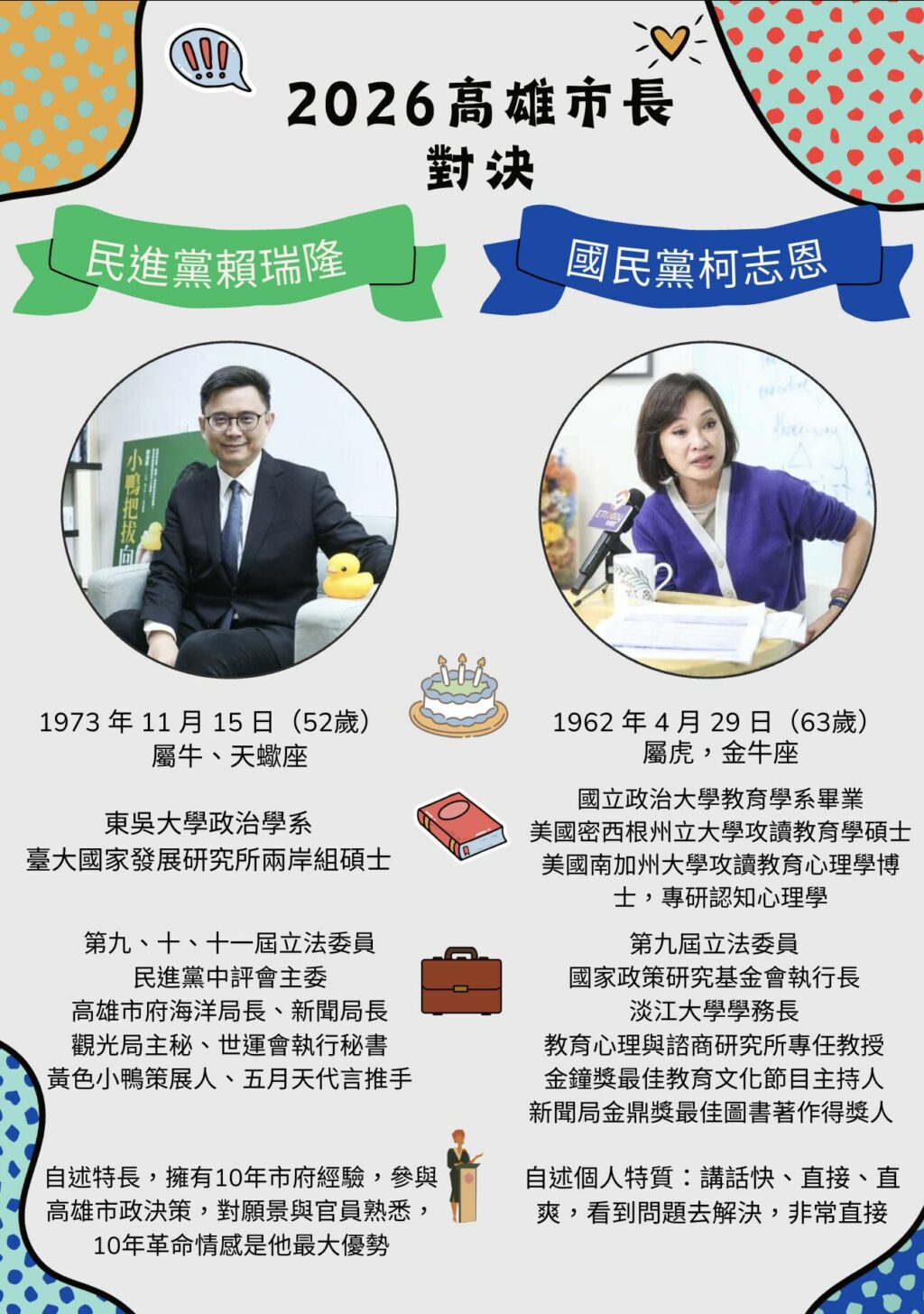 賴瑞隆出線對決柯志恩　一圖對比兩人學經歷、政策