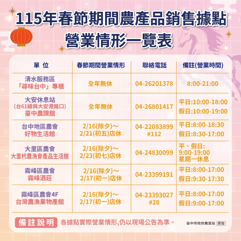 春節採買輕鬆購　中市整合農產銷售資訊 在地農產品安心購