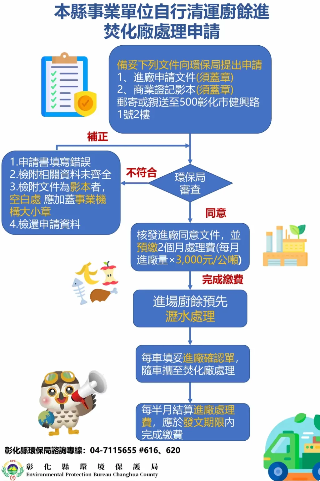 阻斷非洲豬瘟疫情擴散　彰化縣事業單位可申請自行清運廚餘進焚化廠