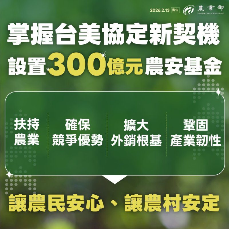 港灣新聞網／261項農產品銷美關稅歸零　300億農安基金強化農業競爭力