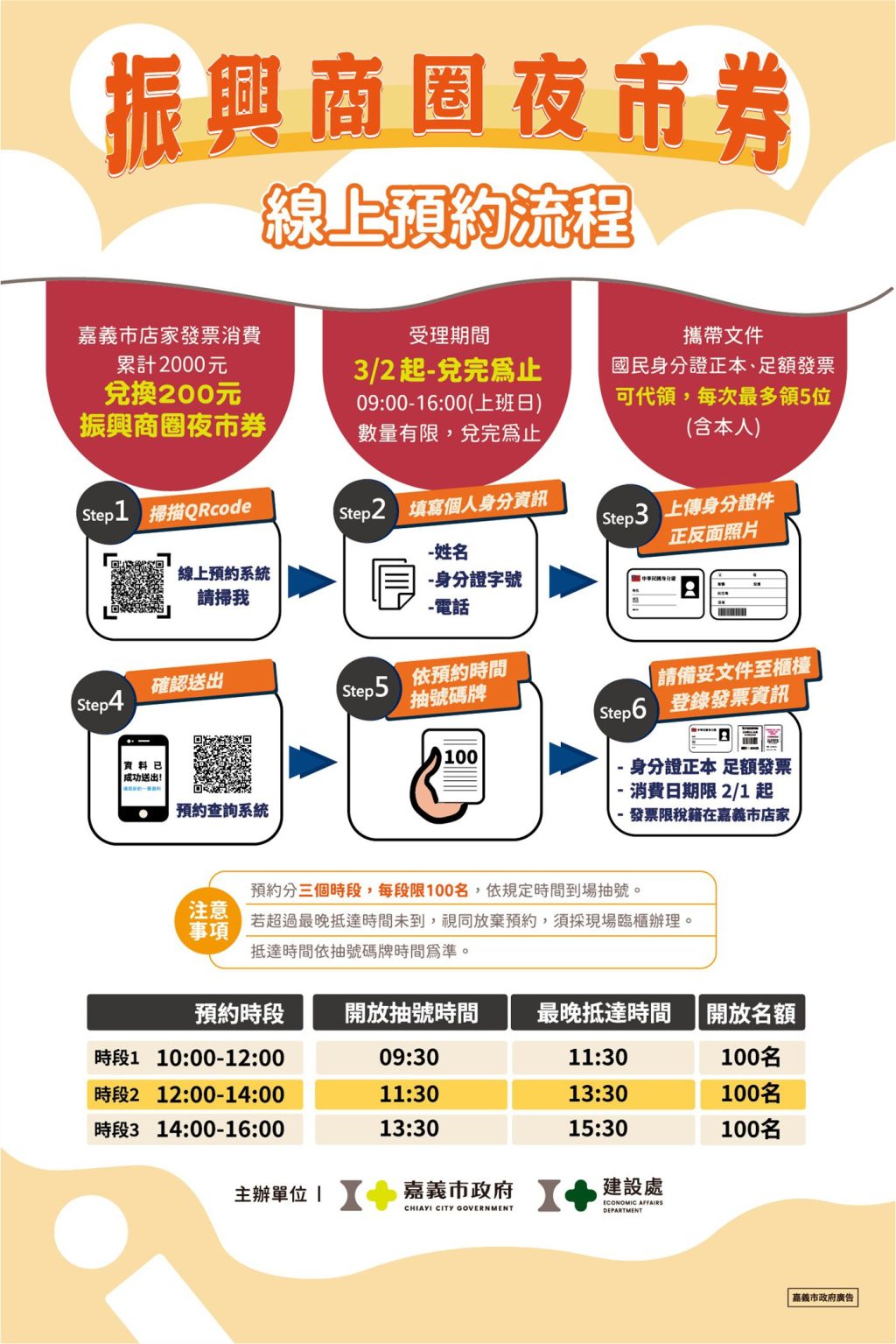 嘉義市「振興商圈夜市券」人潮爆棚　滿額兌換600再抽百萬現金大獎