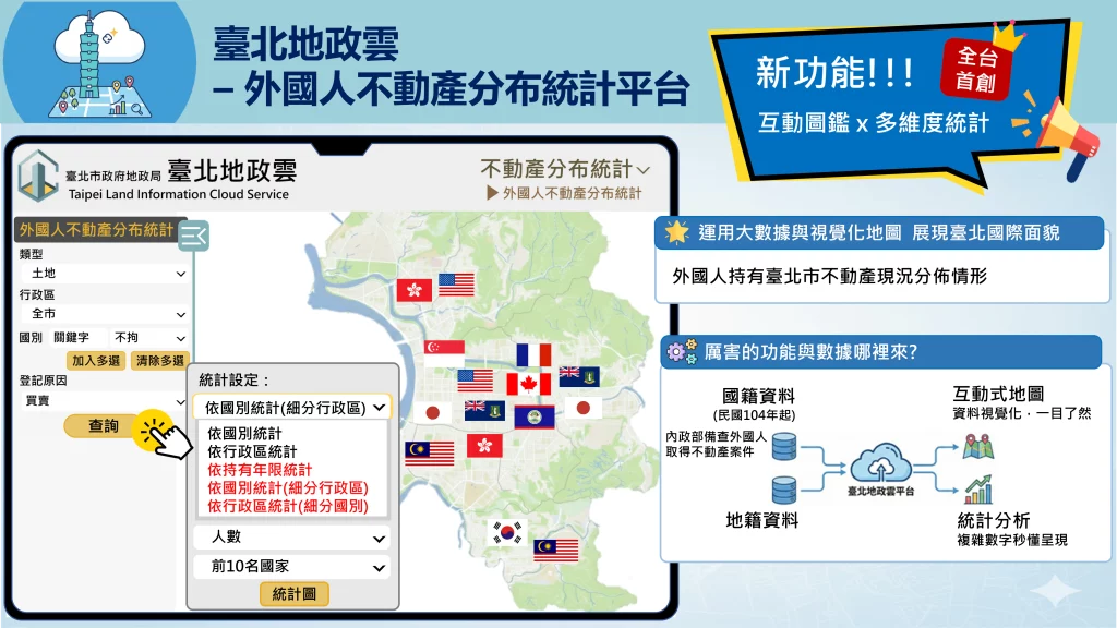 令人意想不到的外國人落腳熱點大揭密
