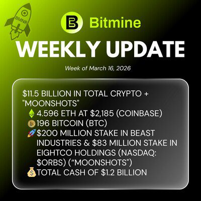 Bitmine Immersion Technologies (BMNR) 宣佈其以太幣 (ETH) 持有量達 459.6 萬枚代幣，加密資產及現金總持有額達 115 億美元