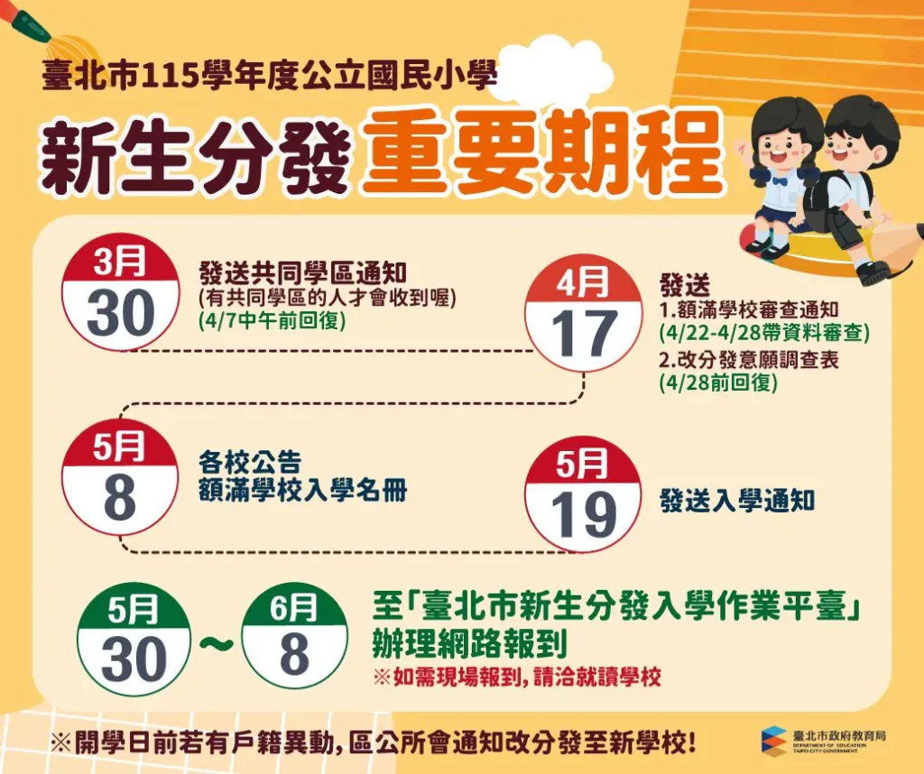 小一新生注意了！北市教育局數位入學平臺上線　入學更輕鬆