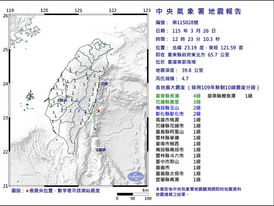 影音/0326中午規模4.7地震 最大震度在臺東4級