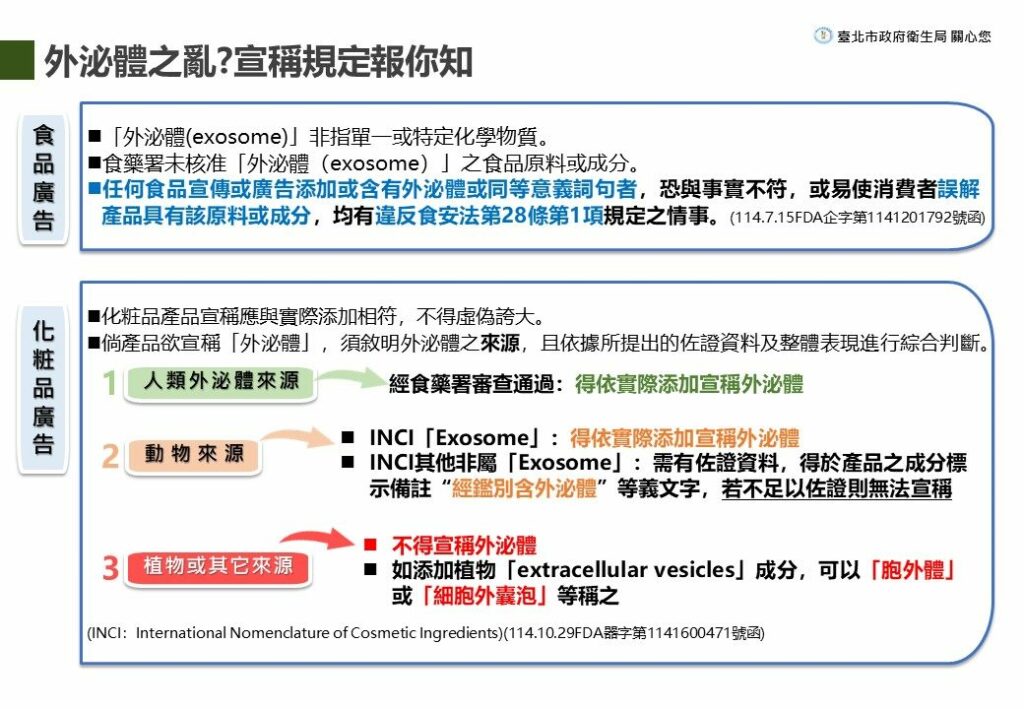 誇大療效代價高　北市違規廣告開罰逾6千萬　食品占大宗