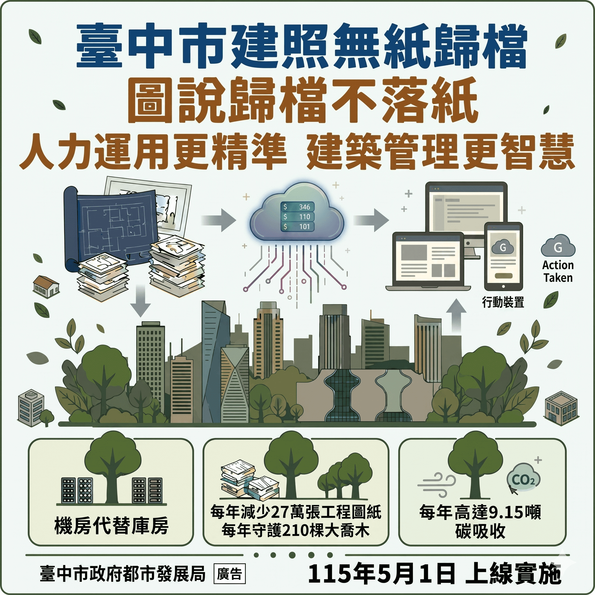 中市「建照審查無紙歸檔」5/1實施　都發局：簡政便民、節能減碳