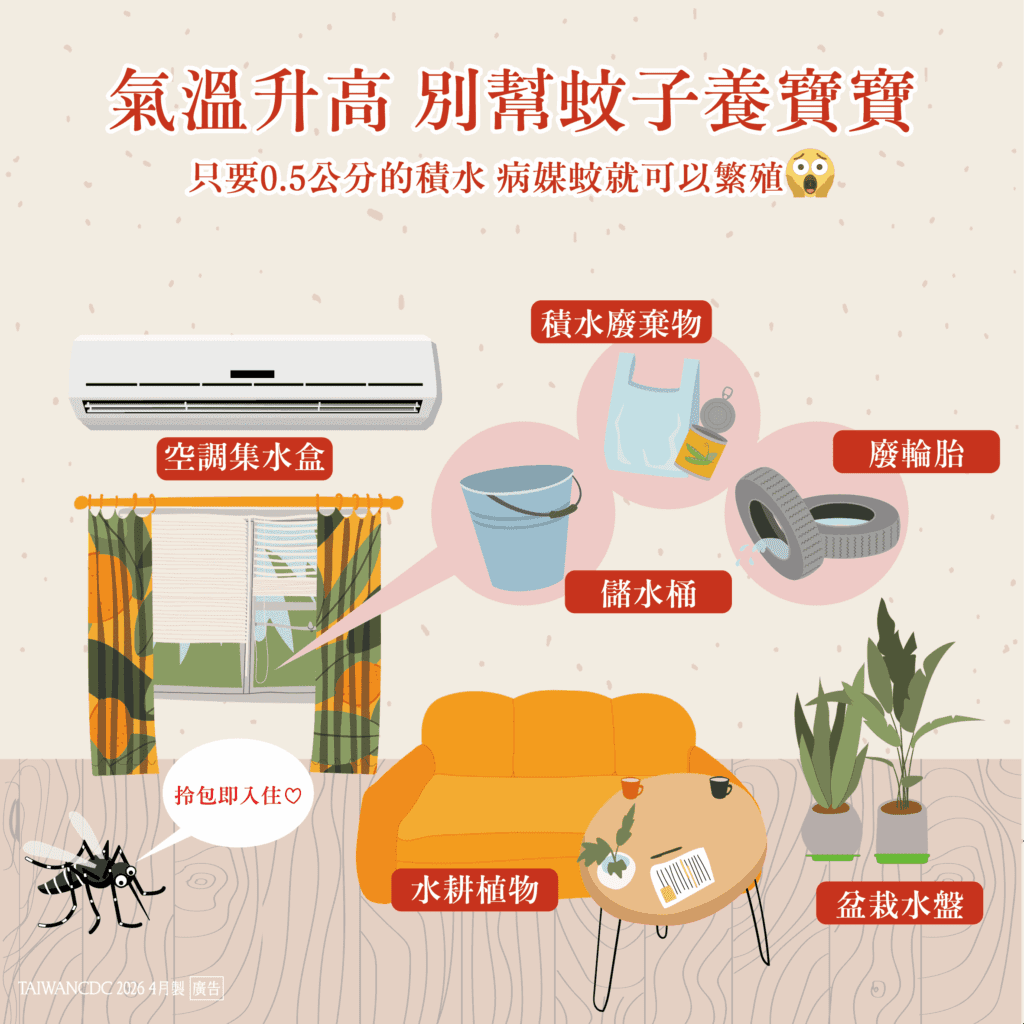 公告登革熱、屈公病及茲卡病毒感染症之孳生源清除防疫措施　嘉義市政府籲落實「巡、倒、清、刷」