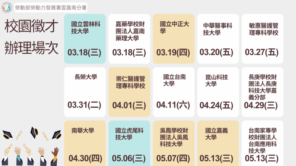2.3萬職缺搶人！連15場校園徵才開跑 勞動部南分署當後盾助新鮮人無縫接軌