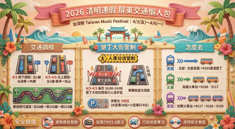 掃墓與台灣祭疊加人潮　屏警啟動交疏應變、調撥分流雙軌並進暨屏市警訊