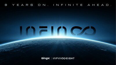 八載同行，無限向前：BingX 推出千萬美元獎池，啟動全球八週年慶典