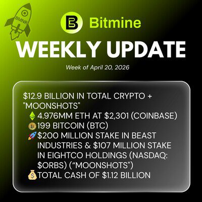 Bitmine Immersion Technologies (BMNR) 宣佈其以太幣 (ETH) 持有量達 497.6 萬枚，加密資產及現金總持有額達 129 億美元