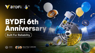 BYDFi以可靠性為基石，開啟為期一月的六週年慶典