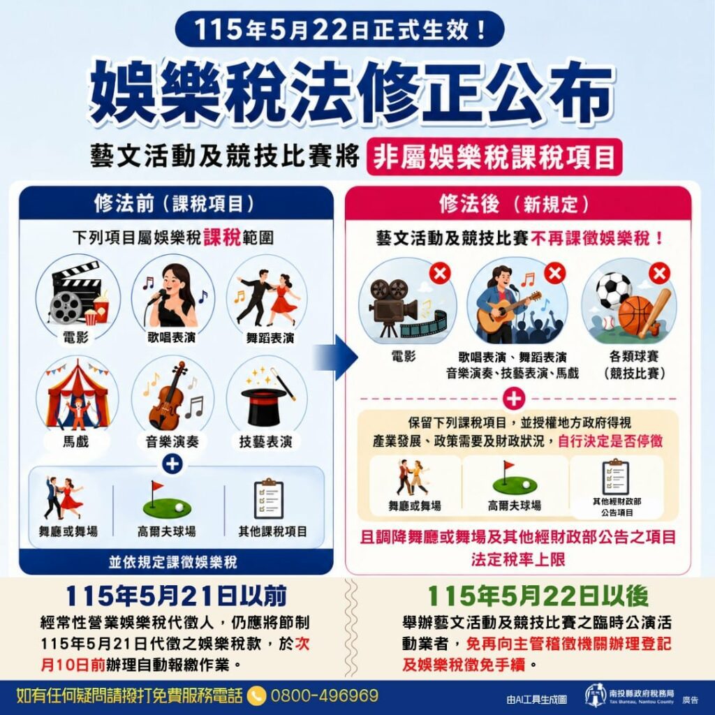 5月22日起藝文活動及競技比賽　不再課徵娛樂稅