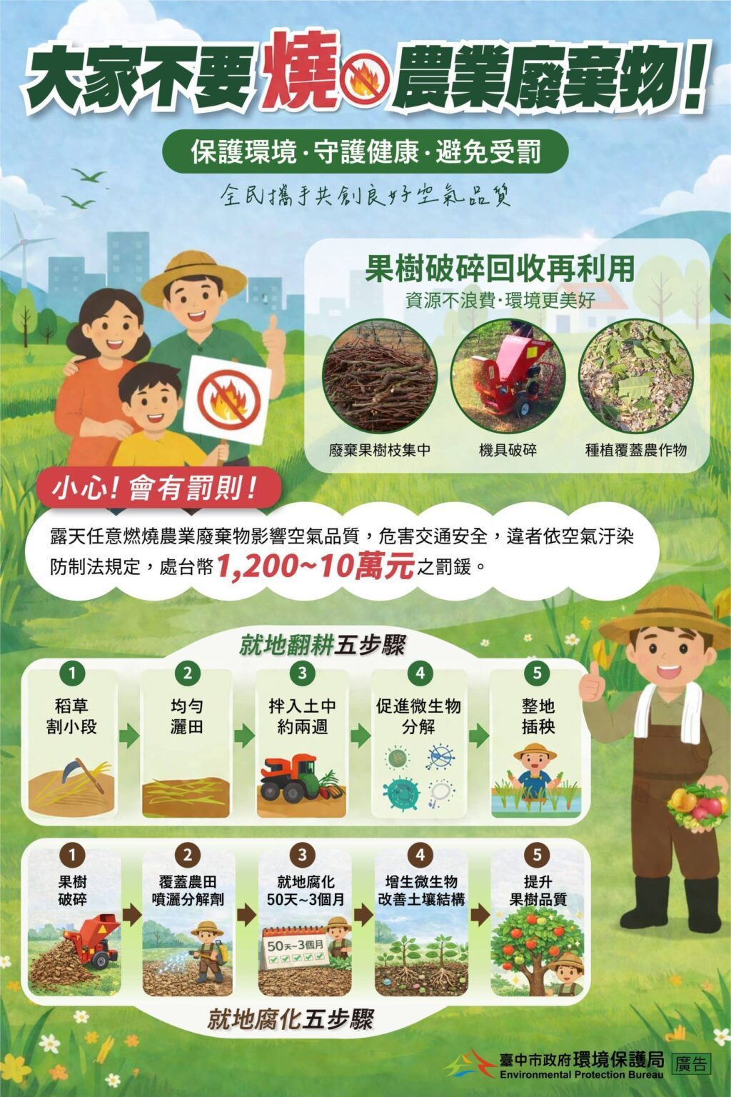 中市環保局攜手企業推廣益菌肥 　「不燒也能肥」成農業新潮流！