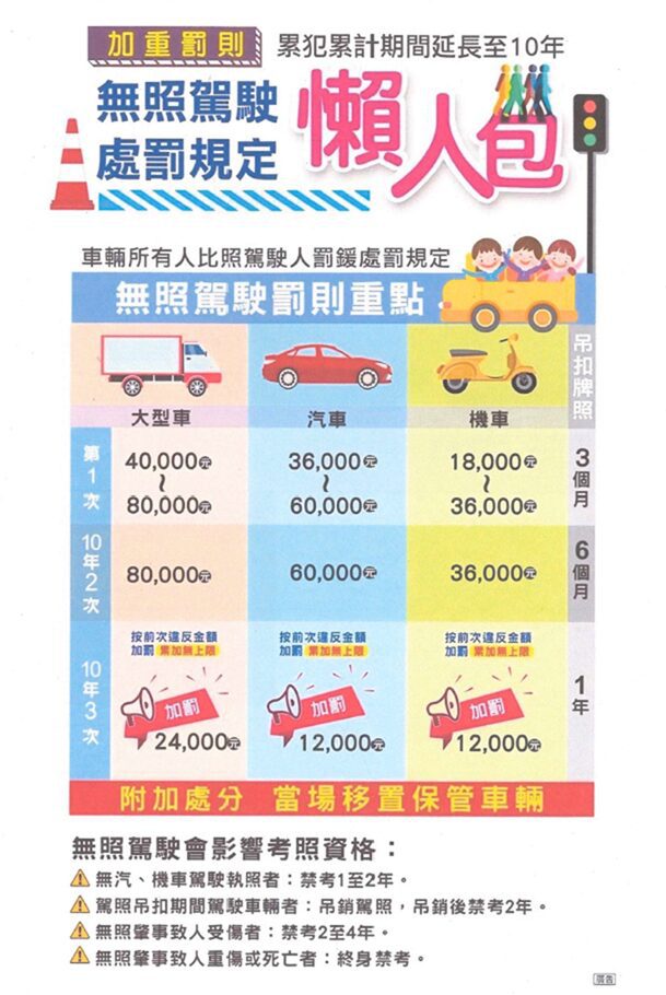 別把車借給沒照的人！115 年交管新制：車主連帶受罰     當場扣牌沒商量