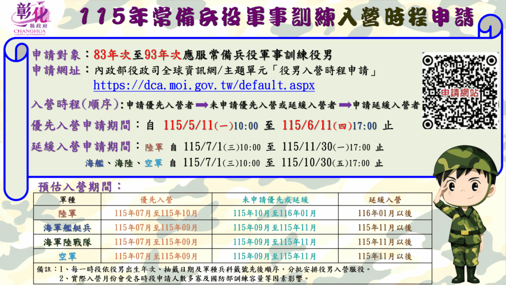 115年83-93年次役男「優先入營」及「延緩入營」申請5/11開跑