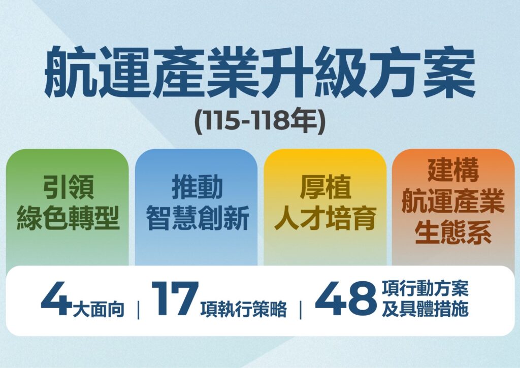交通部支持航港局「航運產業升級方案」　四大面向全力推動航運產業升級轉型