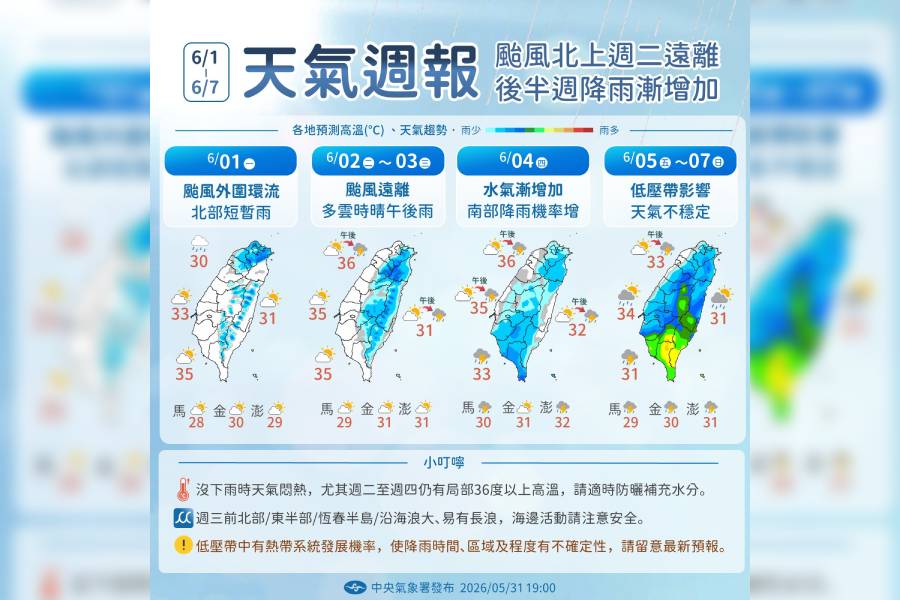 一圖看一周天氣 「薔蜜」周一離台最近 颱風遠離回到悶熱天