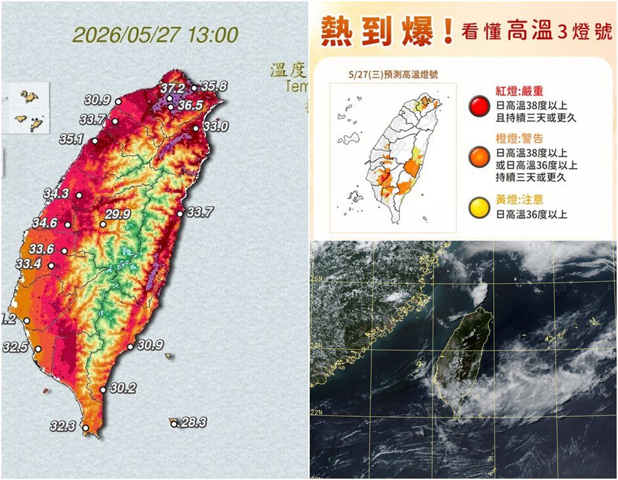影音/0527高壓籠罩悶熱 17縣市亮紅橙黃燈號 南屏連續極端高溫