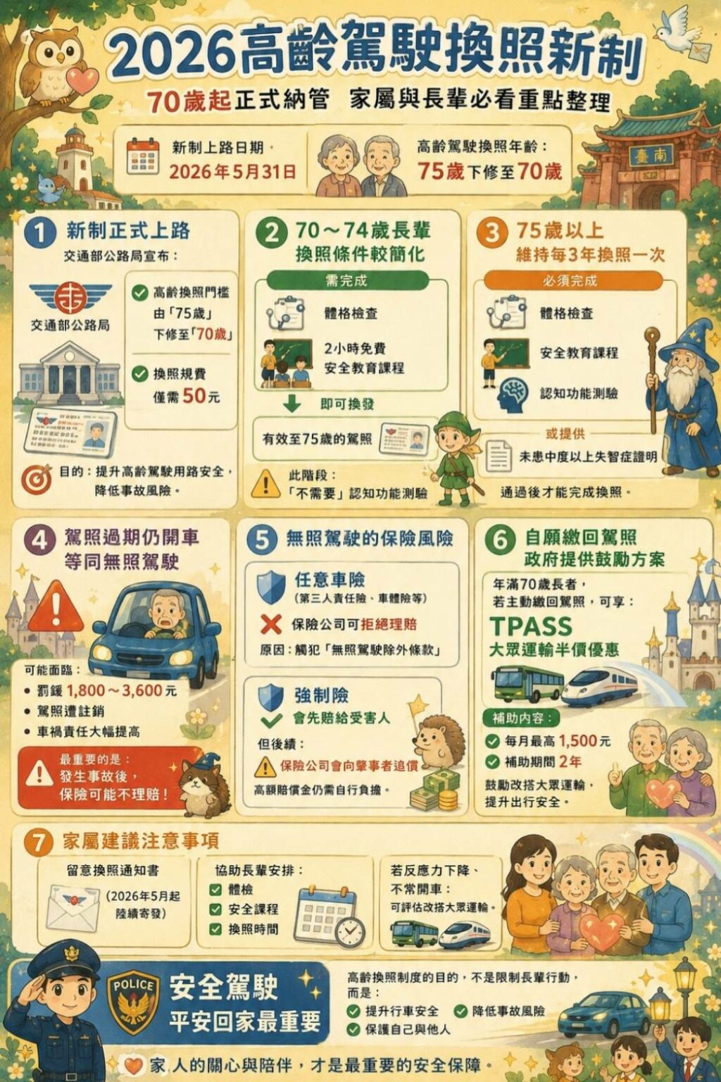 【平安出門、安心返家、防微杜漸】高齡換照制度正式啟動，守護安全、人權