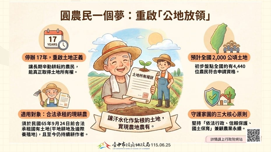 公地放領睽違17年重啟　中市地政局提醒承租農民留意申請通知