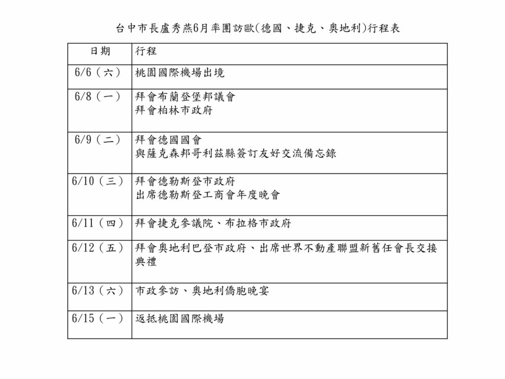 盧市長6/6率團訪歐　「三大主軸」深化民主夥伴情誼