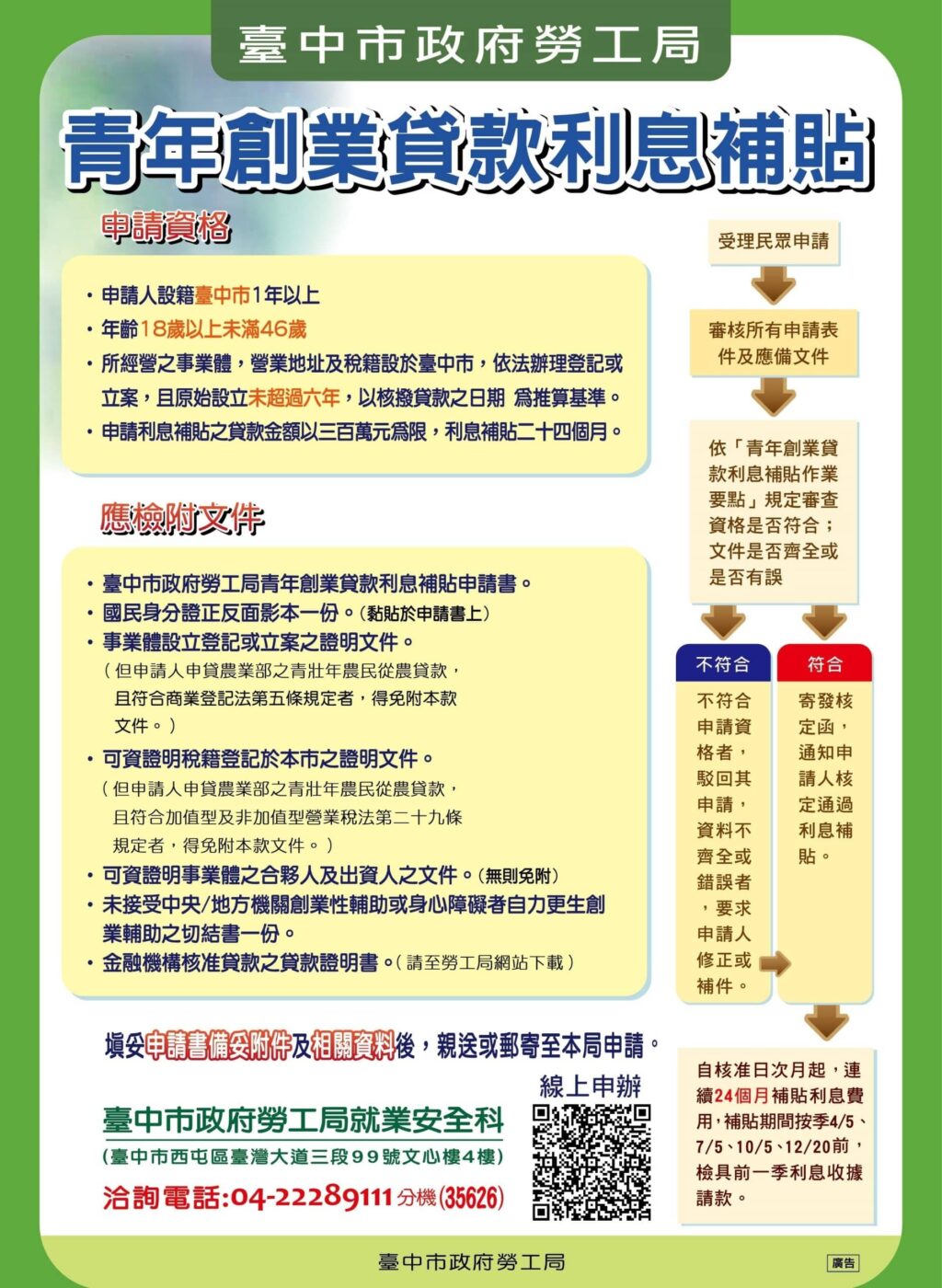 創業好助力！　中市勞工局青創貸款利息補貼持續受理中