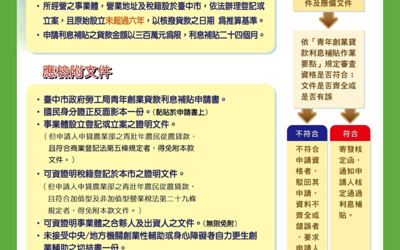 創業好助力！　中市勞工局青創貸款利息補貼持續受理中
