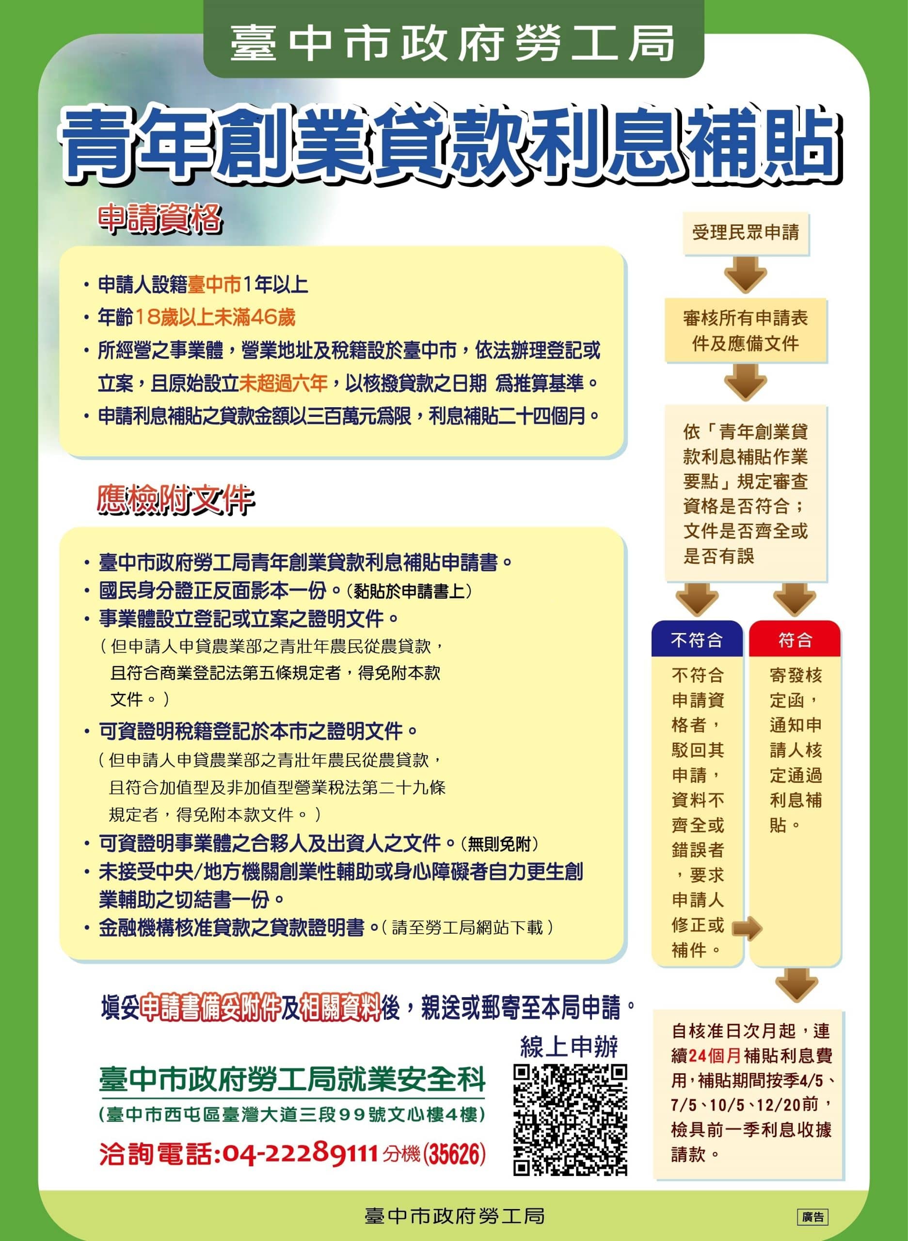 創業好助力！　中市勞工局青創貸款利息補貼持續受理中