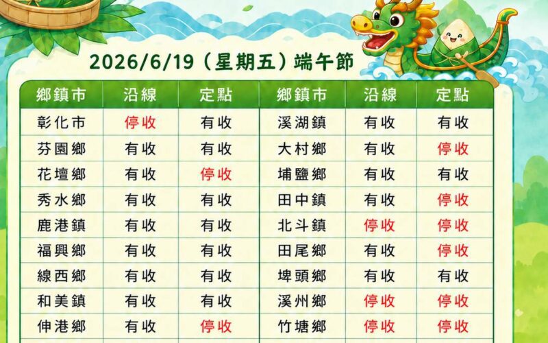 端午節連假各公所清運時間　請民眾注意收運資訊