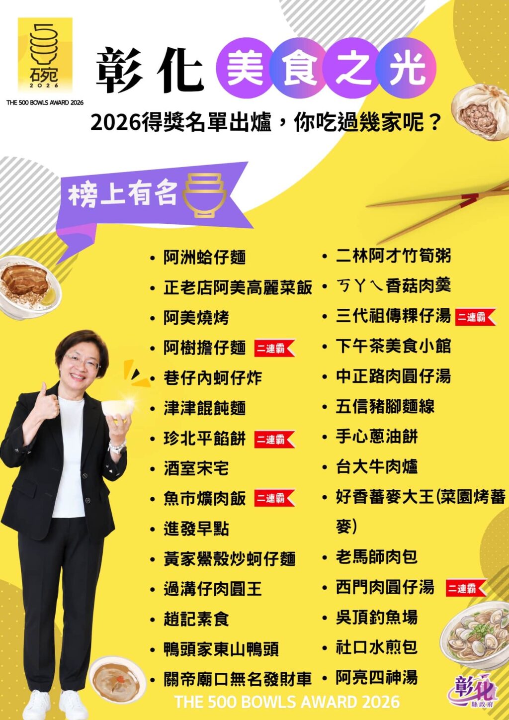 賀！彰化美食29家入選第四屆「500碗」 創歷年最多！經典老店與特色新秀齊放異彩