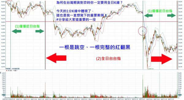 看懂這張圖，你才真正開始懂當沖