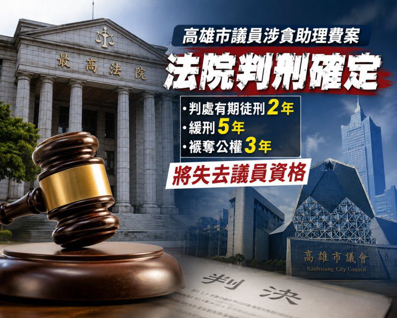 港灣新聞網／高雄市議員黃紹庭涉詐領助理費1455萬元案定讞　緩刑5年、褫奪公權3年確定
