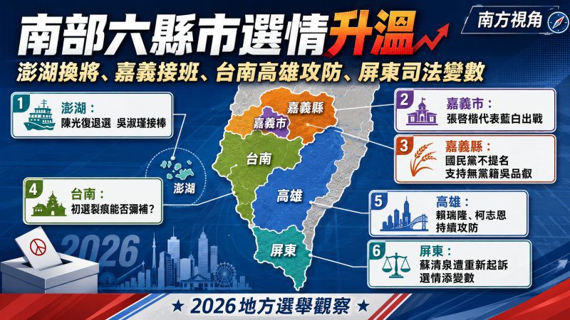 成功電台 港灣新聞網　聯播 /【南方視角】南部六縣市選情升溫　澎湖臨陣換將、嘉義在野整合　台南高雄屏東各有變數