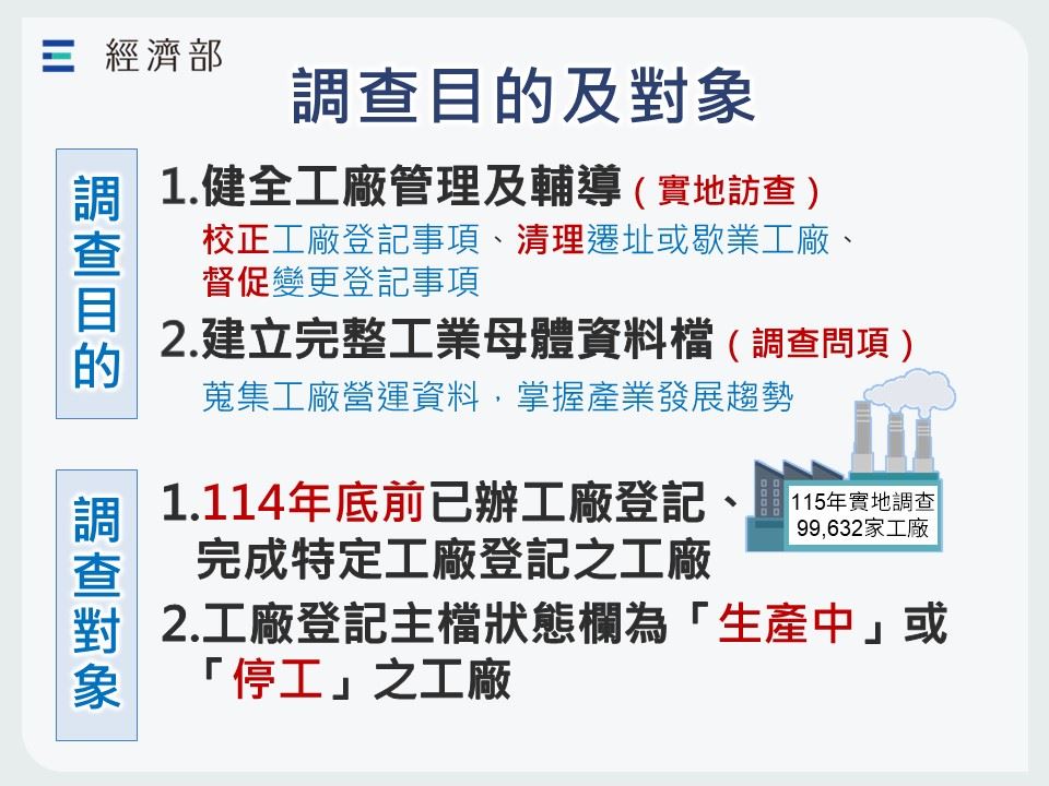 工廠校正及營運調查全面展開　請業者及早完成填報