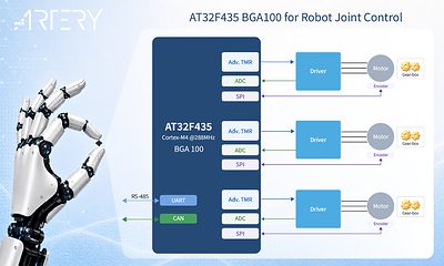 雅特力MCU新增BGA100封裝，助力靈巧手與機器人關節控制應用