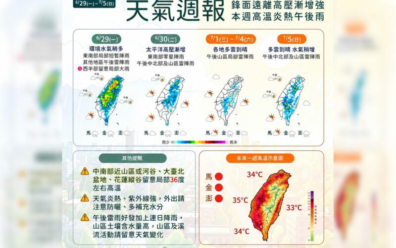 一圖看一周天氣 迎接7月「盛夏模式」 高溫上看35度、防範午後雷雨